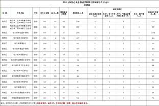 阿斯：基米希与拜仁合同明夏到期，巴萨曼城曼联利物浦有意引进